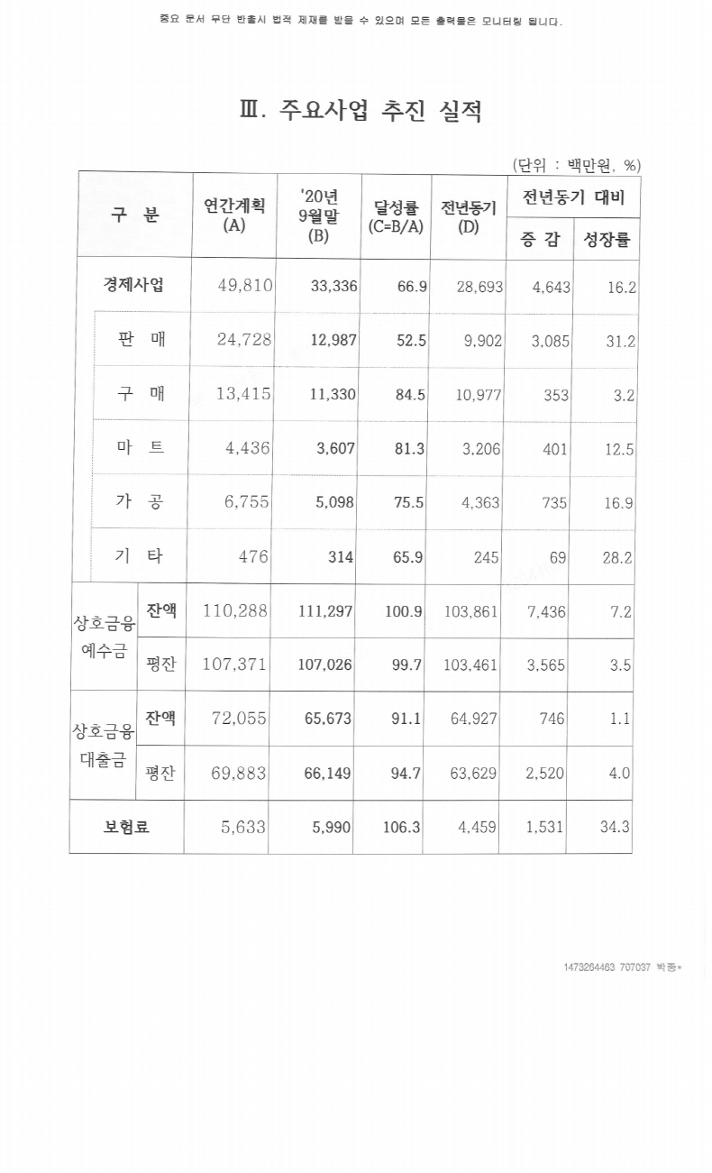 북안동농협 사업보고서(9.30).pdf_page_08.jpg