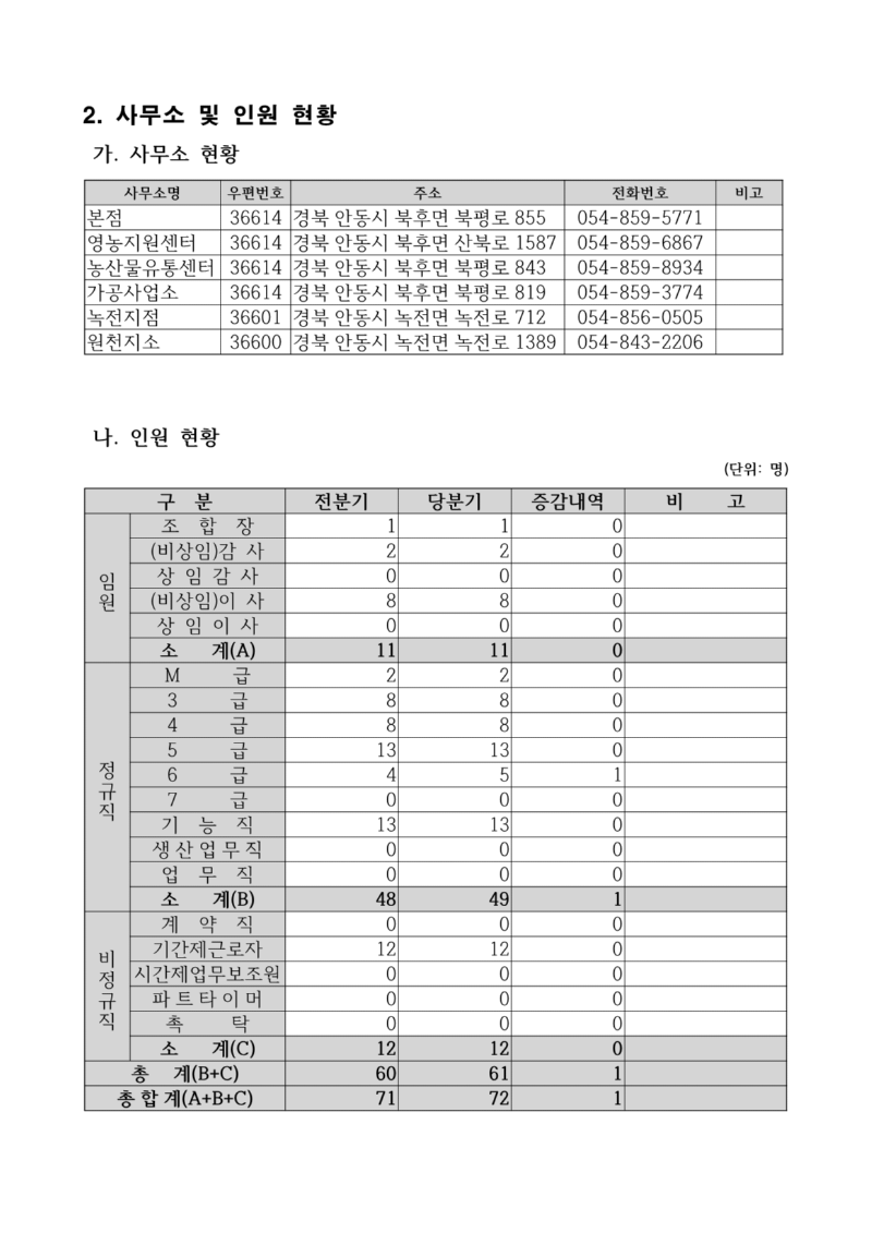 (붙임 1) 