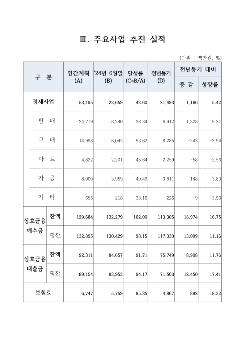 (붙임 1) 