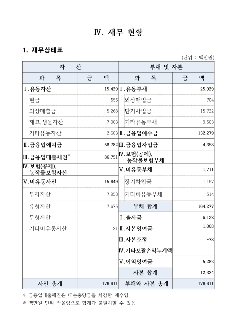 (붙임 1) 