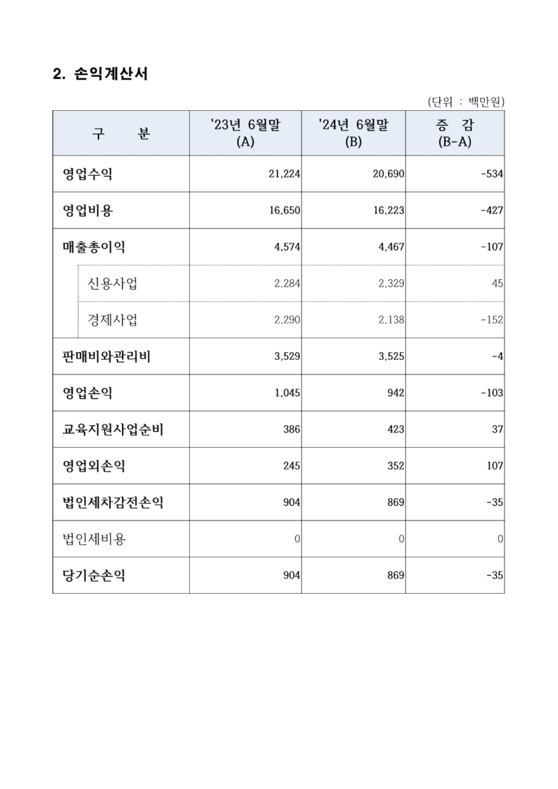 (붙임 1) 