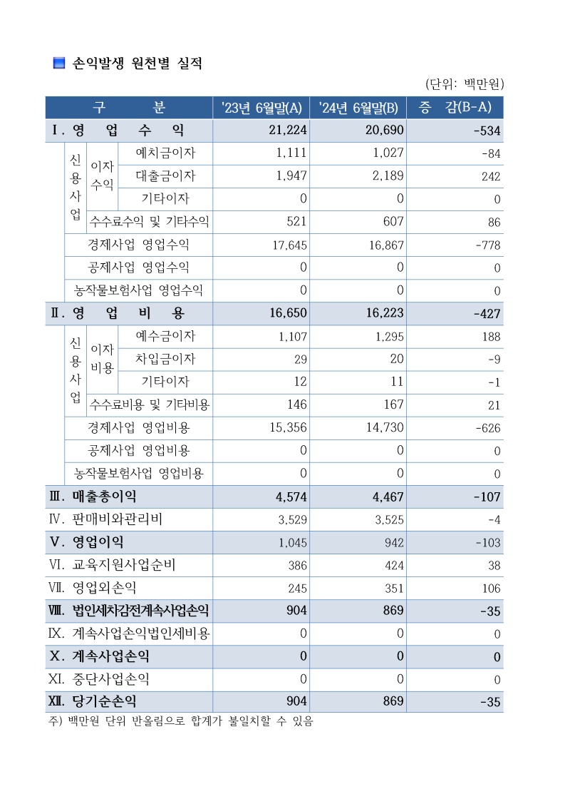 24년 6월말 북안동농협 현황_페이지_05.jpg