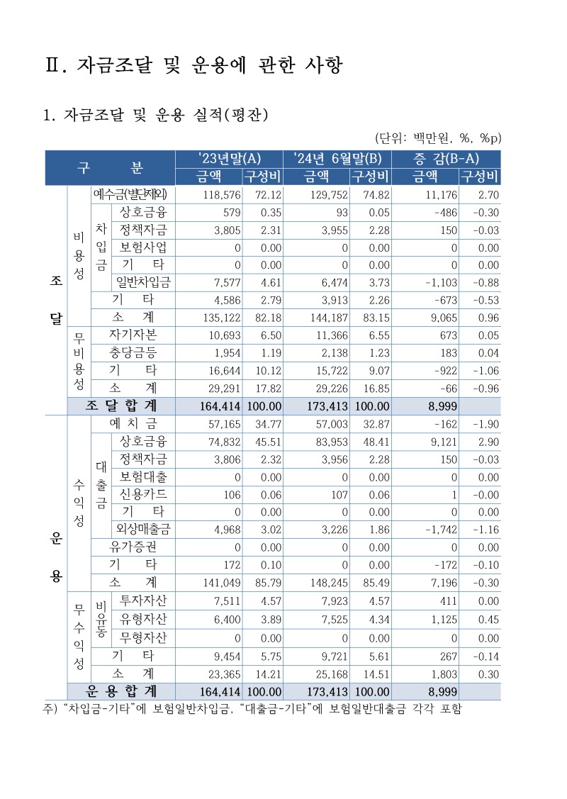 24년 6월말 북안동농협 현황_페이지_07.jpg