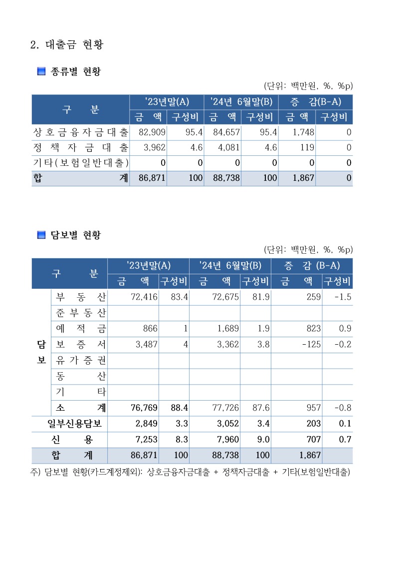 24년 6월말 북안동농협 현황_페이지_08.jpg