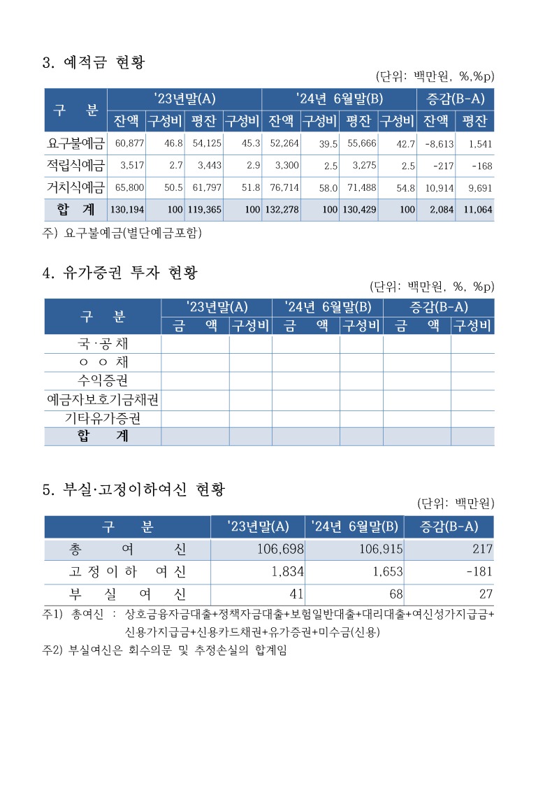 24년 6월말 북안동농협 현황_페이지_09.jpg