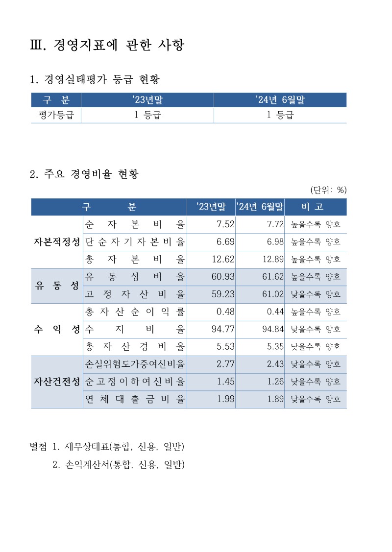 24년 6월말 북안동농협 현황_페이지_10.jpg